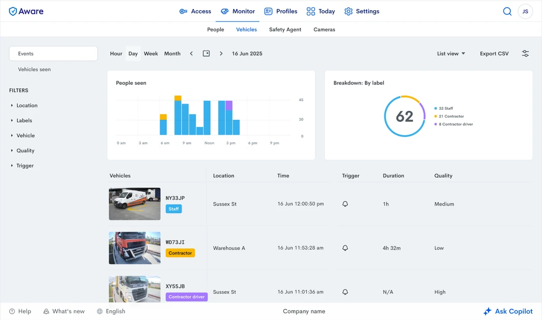 Vehicles dashboard preview