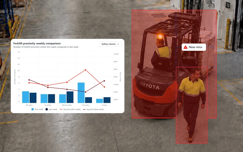 Rapid Monitor detecting a worker near a forklift, flagging a proximity alert alongside hard hat and hi-vis checks