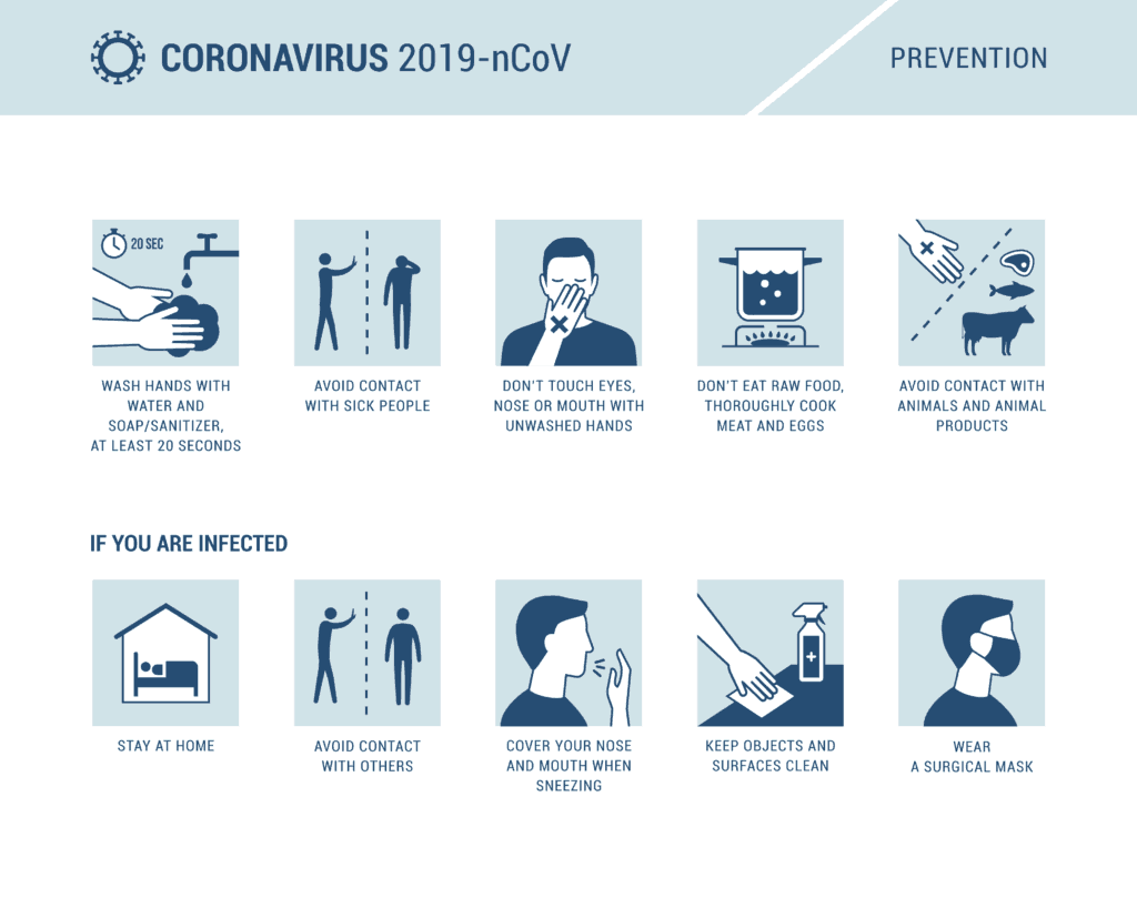 How to prevent coronavirus WHS risk  in the workplace 